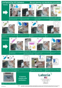 a poster with a bunch of pictures catheters