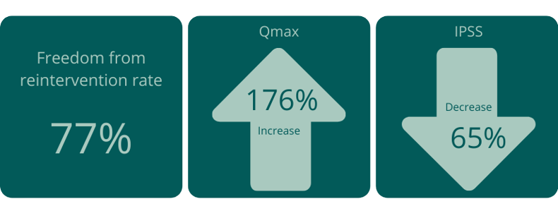 optilume outcomes