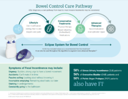 Eclipse™ System for Bowel Control for the Treatment of Fecal ...