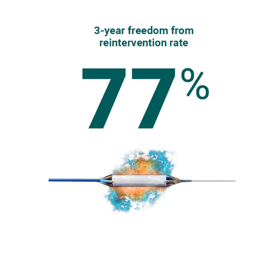 Balloon Treatment for Urethral Stricture Disease: Three-Year Results from the ROBUST I Study